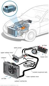 See U1169 repair manual